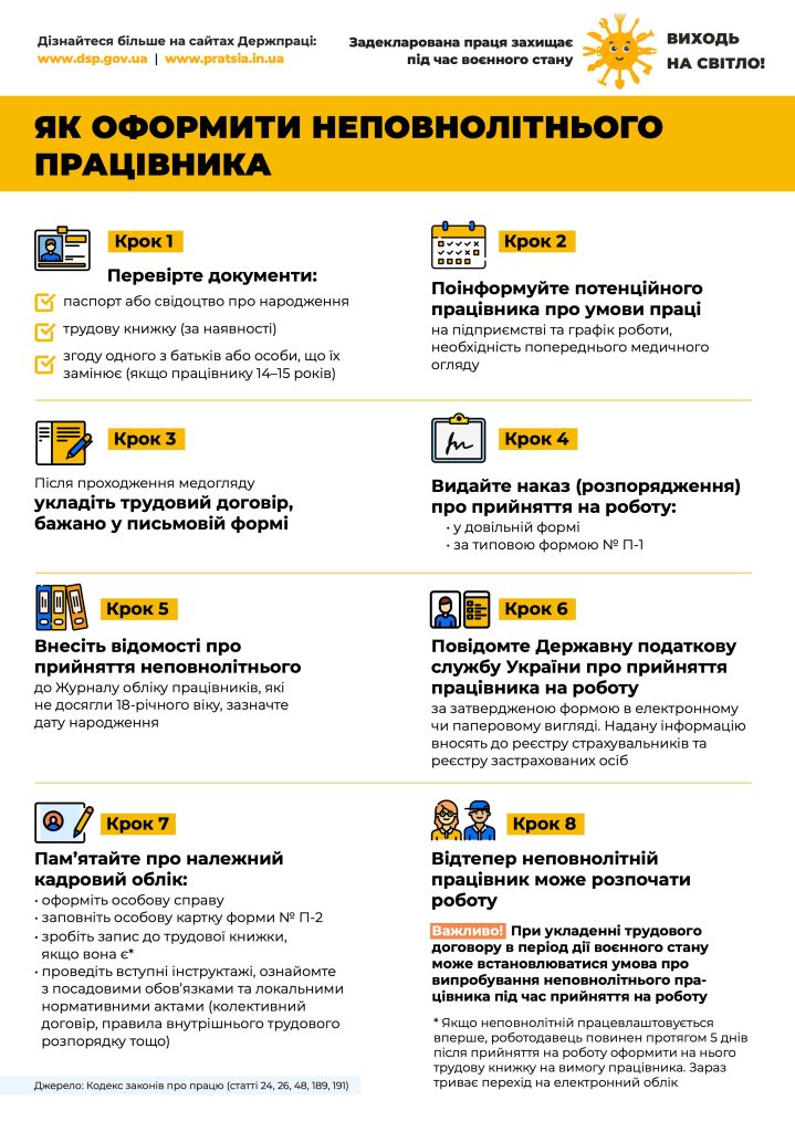 Виходь на свiтло! "ЯК ОФОРМИТИ НЕПОВНОЛІТНЬОГО ПРАЦІВНИКА"