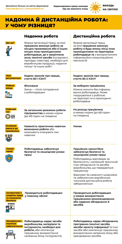 Виходь на свiтло! "НАДОМНА Й ДИСТАНЦІЙНА РОБОТА: У ЧОМУ РІЗНИЦЯ?"