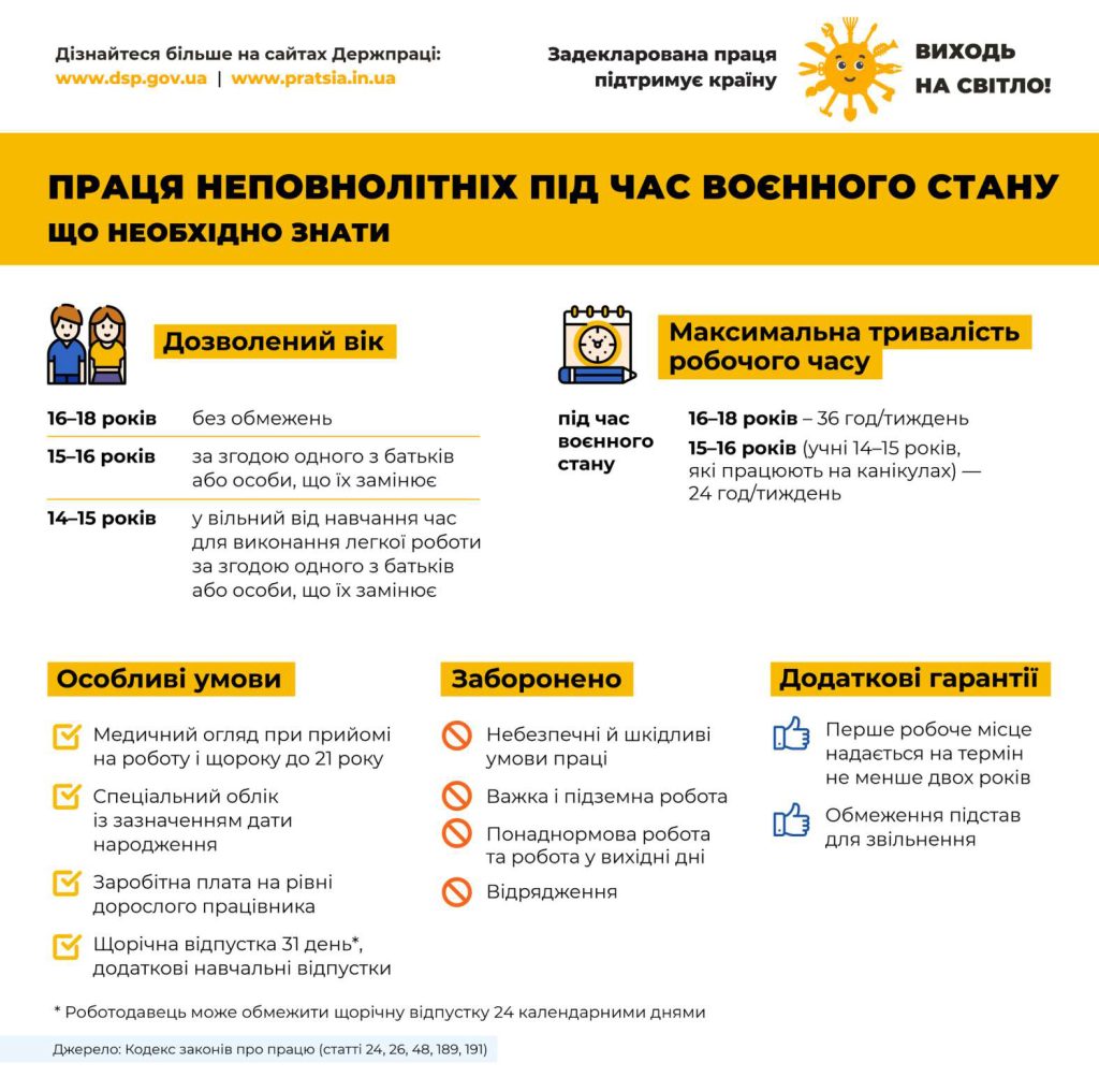 Виходь на свiтло! "ПРАЦЯ НЕПОВНОЛІТНІХ: ЩО НЕОБХІДНО ЗНАТИ"