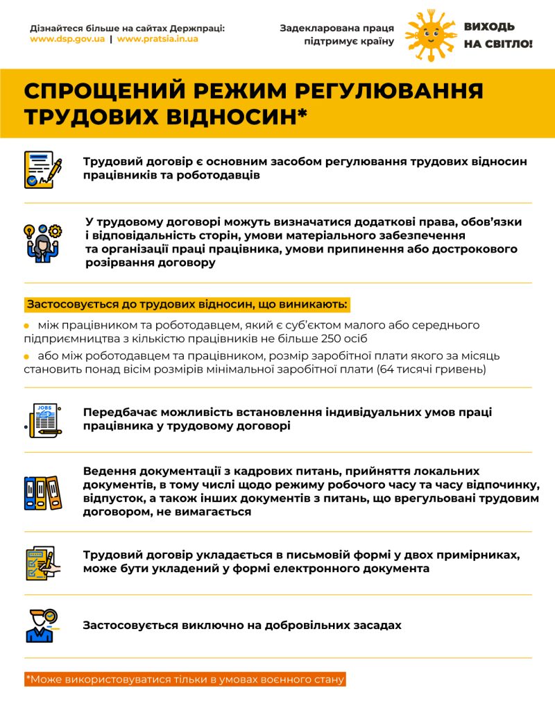 Виходь на свiтло! "СПРОЩЕНИЙ РЕЖИМ РЕГУЛЮВАННЯ ТРУДОВИХ ВІДНОСИН"