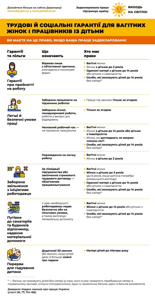 Виходь на свiтло! "ТРУДОВІ Й СОЦІАЛЬНІ ГАРАНТІЇ ДЛЯ ВАГІТНИХ ЖІНОК І ПРАЦІВНИКІВ ІЗ ДІТЬМИ"