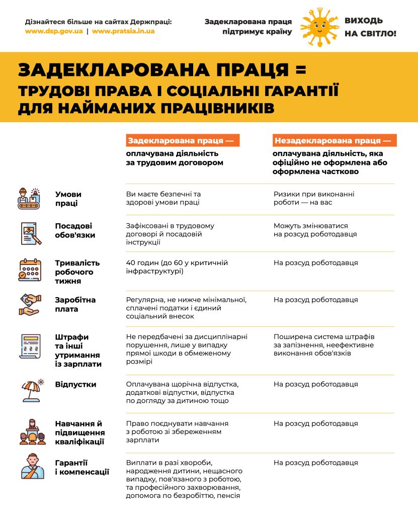 Виходь на свiтло! "ЗП = ТРУДОВІ ПРАВА І СОЦІАЛЬНІ ГАРАНТІЇ ДЛЯ НАЙМАНИХ ПРАЦІВНИКІВ"