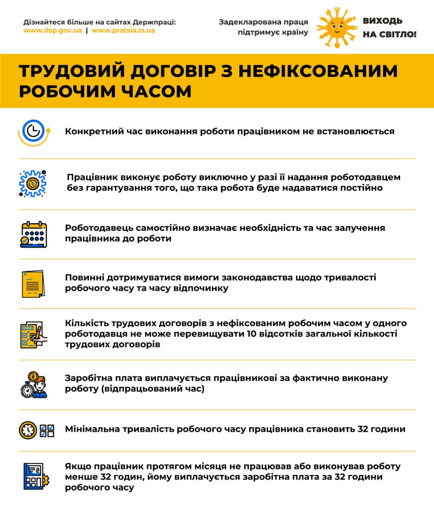 Виходь на свiтло! "ТРУДОВИЙ ДОГОВІР З НЕФІКСОВАНИМ РОБОЧИМ ЧАСОМ"