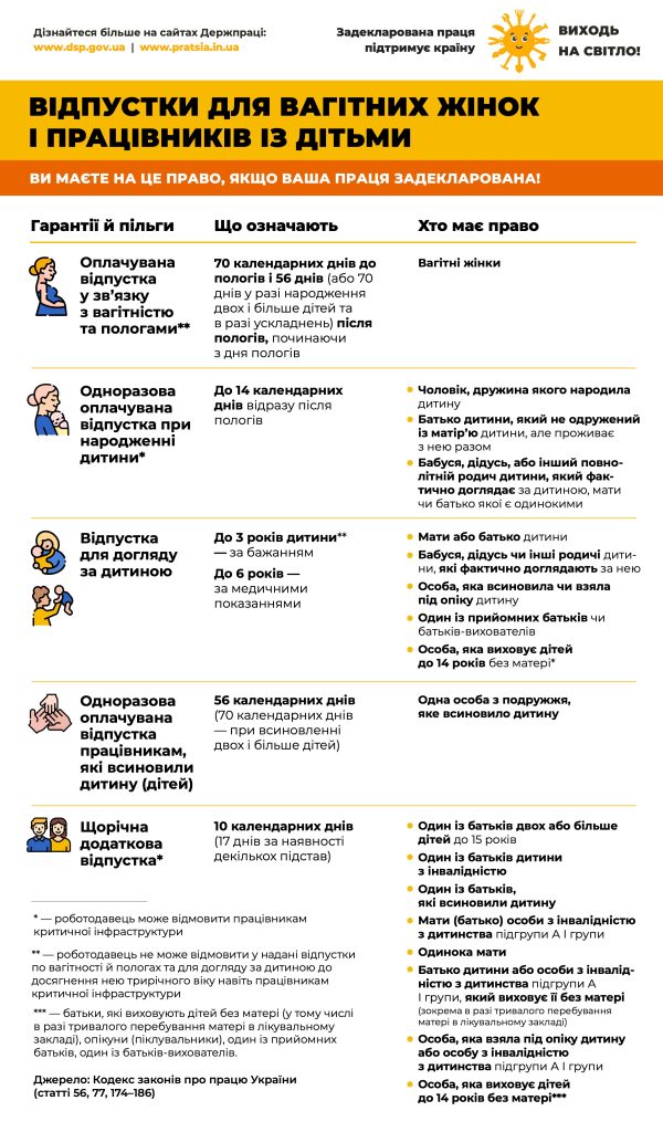 Виходь на свiтло! "ВІДПУСТКИ ДЛЯ ВАГІТНИХ ЖІНОК І ПРАЦІВНИКІВ ІЗ ДІТЬМИ"